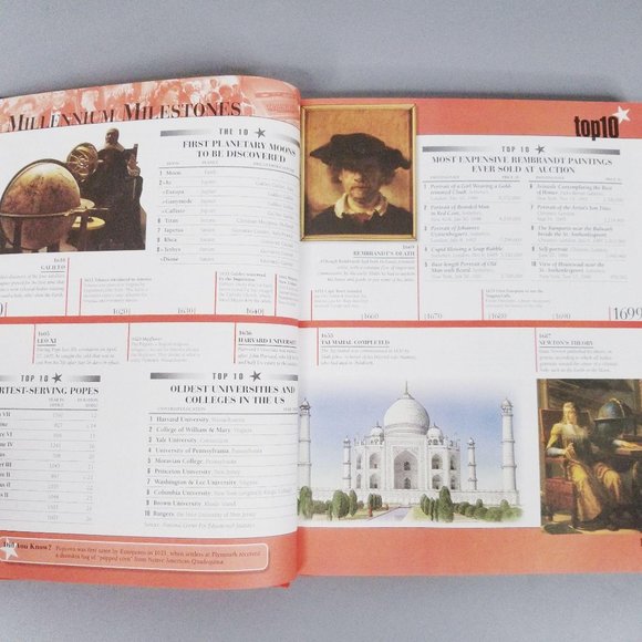 Top 10 Of Everything 2000 Edition Russell Ash - Picture 12 of 13